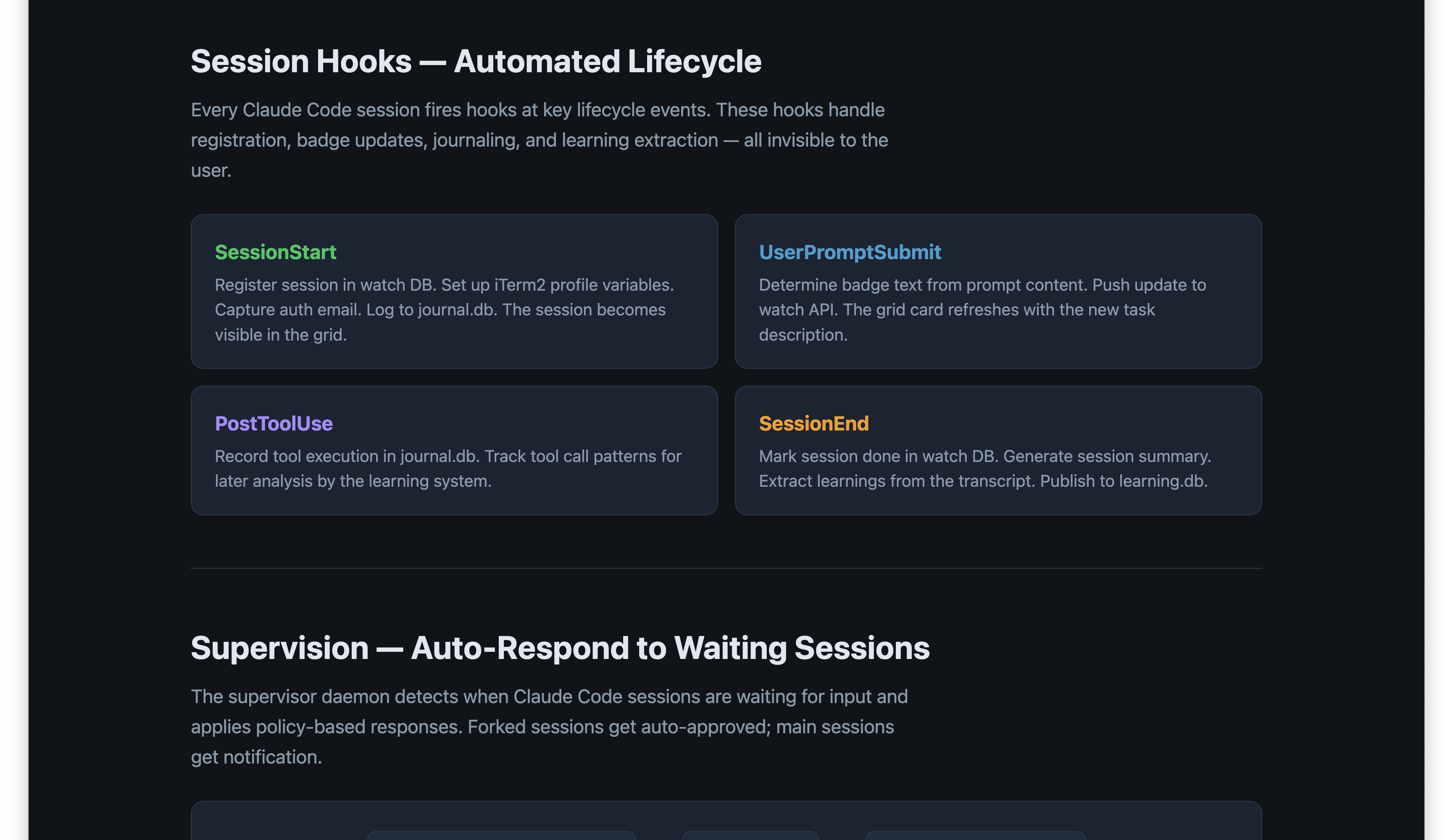 Session Grid showing multiple Claude Code sessions as cards grouped by iTerm2 window